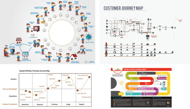 0 customer journey maps