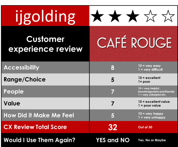 0 cx review cafe rouge1