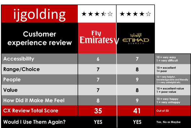 0 cx review Emirates V Etihad2