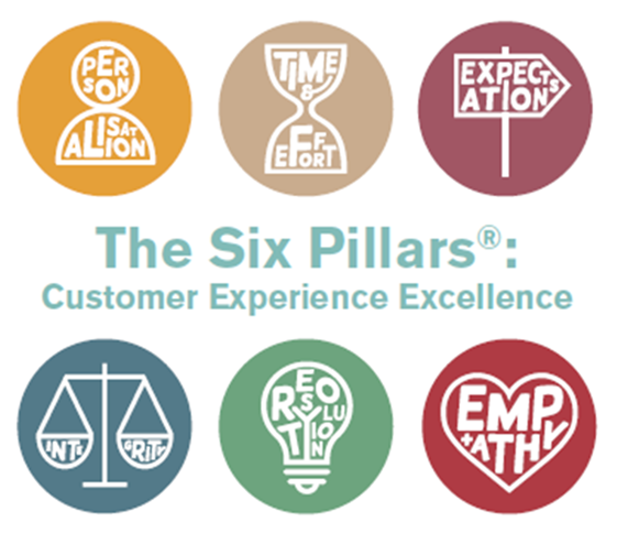 0 Nunwood 2014 6 pillars of Excellence simple