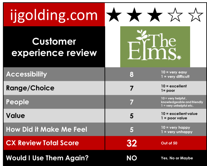 CX Review - The Elms