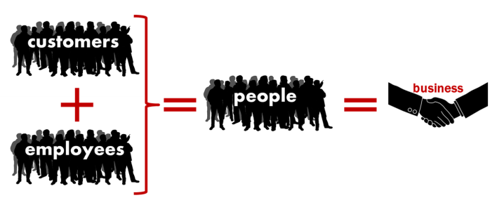 customers + employees = people